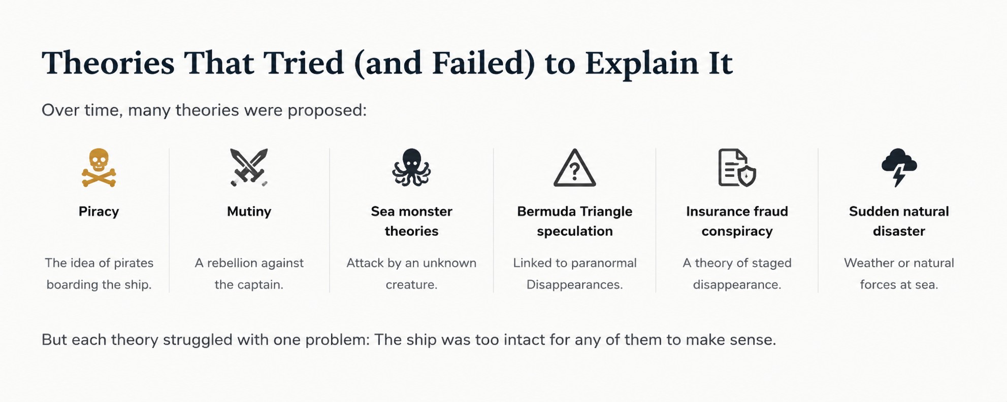 Mary Celeste mystery infographic showing failed theories including piracy, mutiny, and Bermuda Triangle explanations