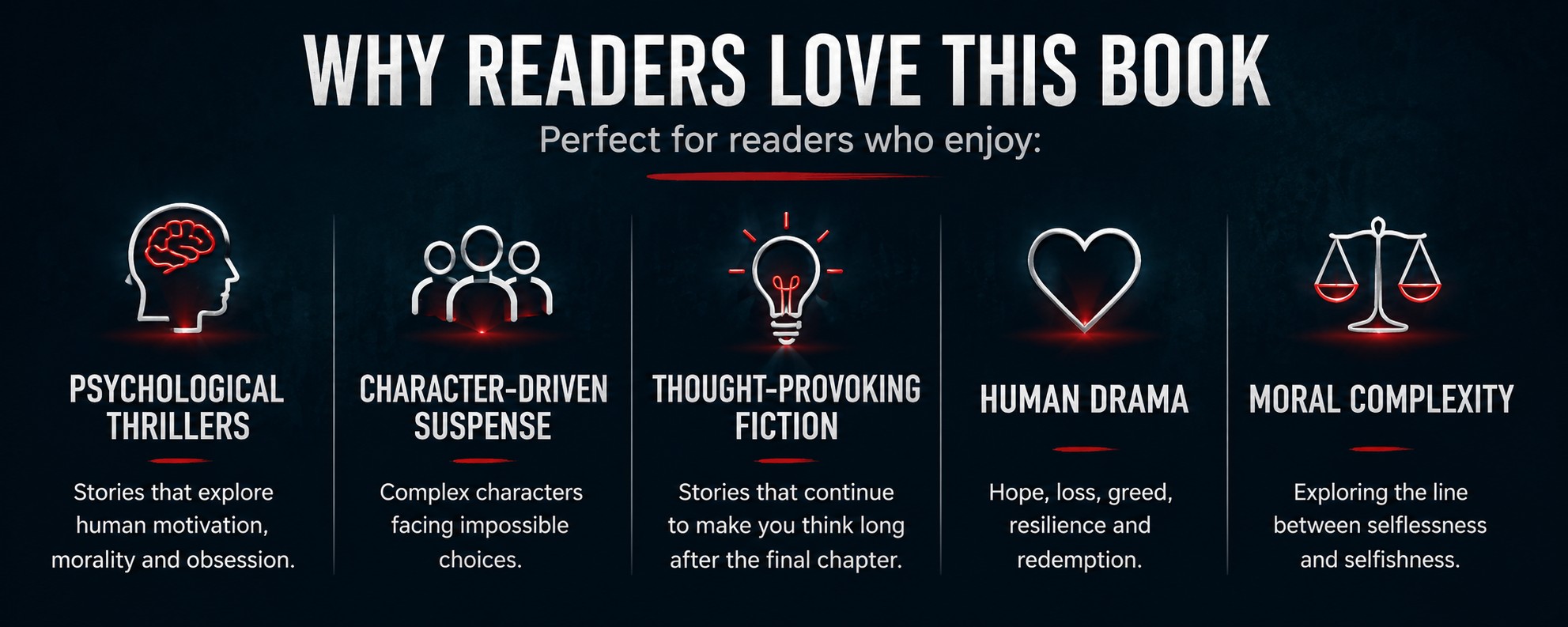 Why Readers Love The Picture by Roger Bray infographic showing psychological thriller themes including suspense, human drama, moral complexity and thought-provoking fiction.