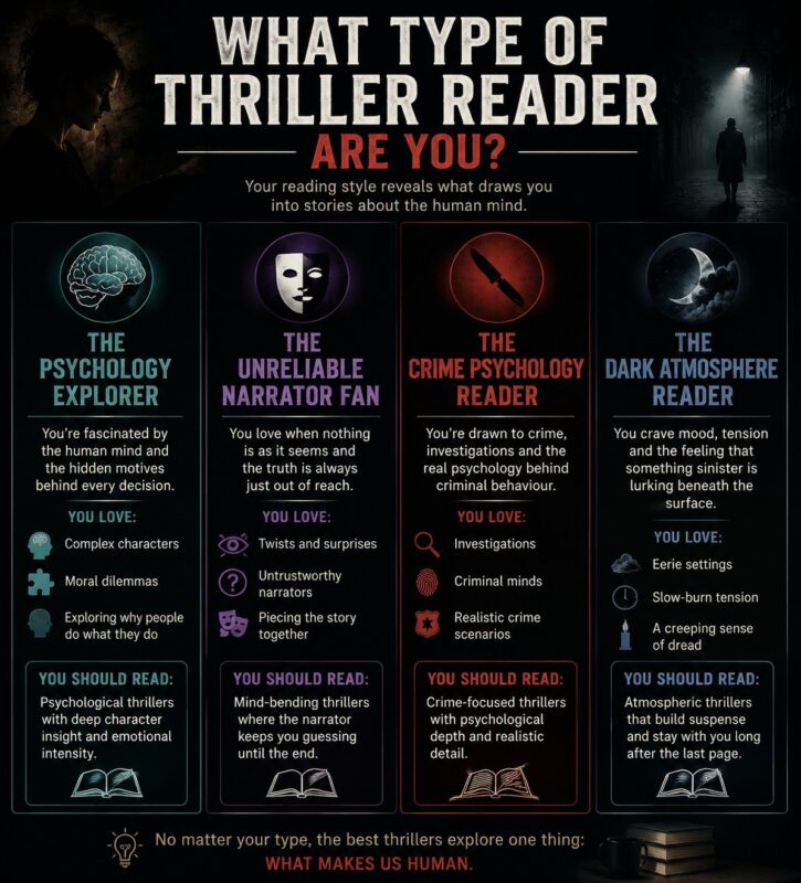Psychological thriller reader types based on reading preferences and personality